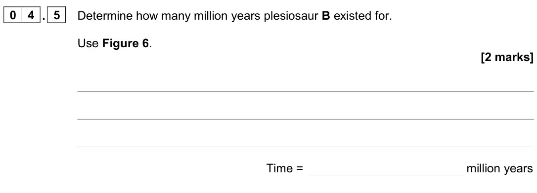June 2025 Biology Paper 2 Foundation, question 04.5: Determine how many million years plesiosaur B existed for. Use Figure 6. [2 marks] Time = million years
