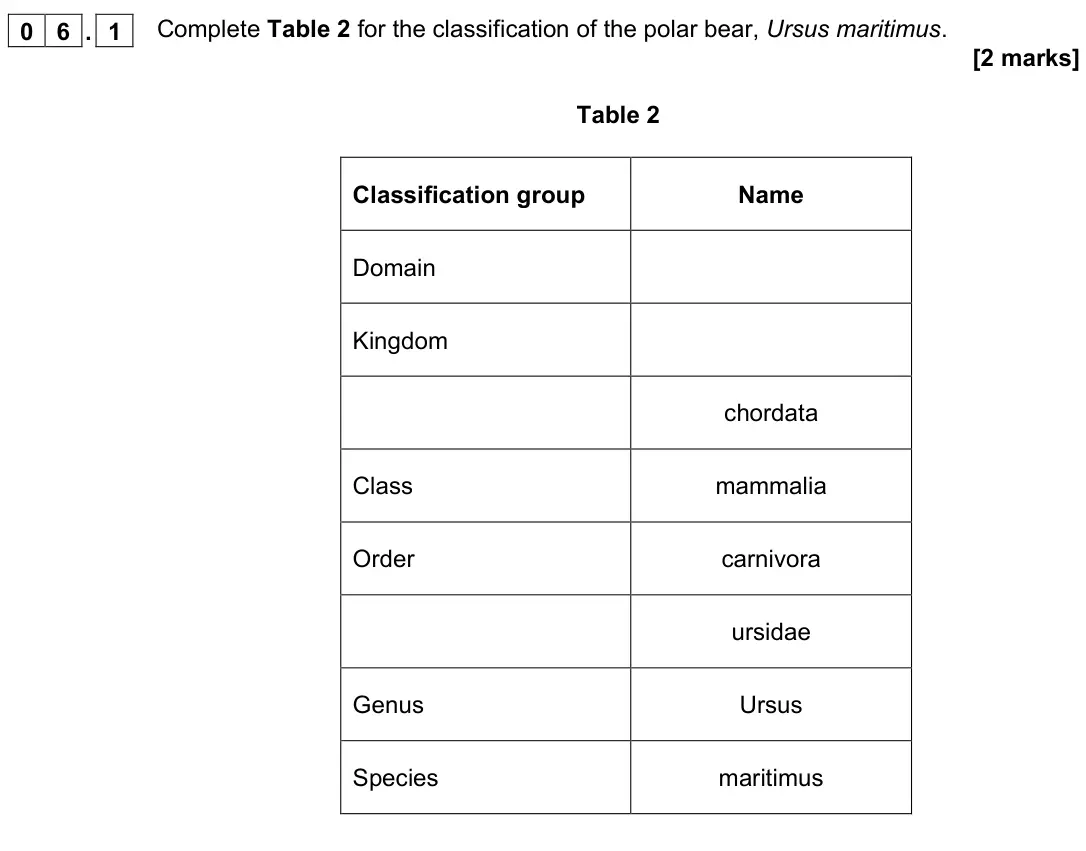 June 2022 Biology Paper 2 Higher, question 06.1: Complete Table 2 for the classification of the polar bear, Ursus maritimus. [2 marks] Table 2 Classification group Name Domain Kingdom chordata Class mammalia O