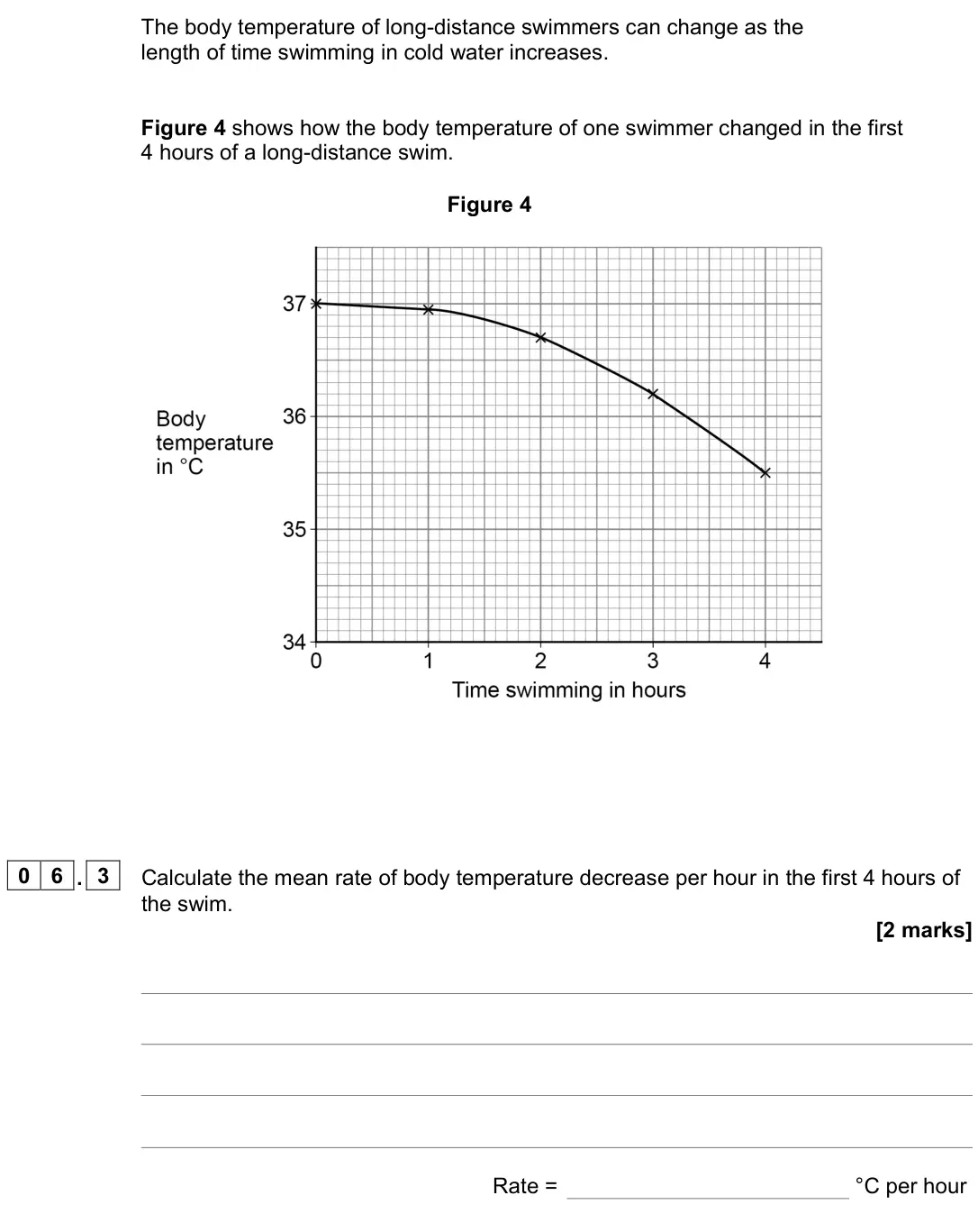 June 2023 Biology Paper 2 Higher, question 06.3: Calculate the mean rate of body temperature decrease per hour in the first 4 hours of the swim. [2 marks] Rate = °C per hour