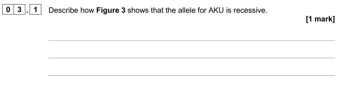 June 2024 Biology Paper 2 Higher, question 03.1: Describe how Figure 3 shows that the allele for AKU is recessive. [1 mark]