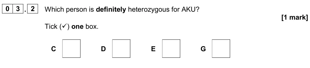 June 2024 Biology Paper 2 Higher, question 03.2: Which person is definitely heterozygous for AKU? [1 mark] Tick () one box. C D E G