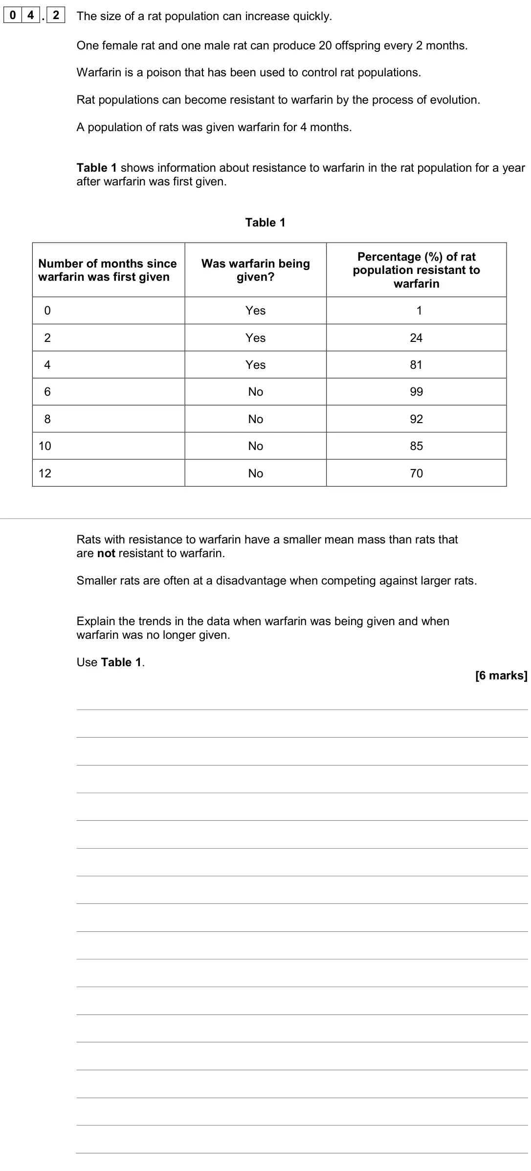 June 2024 Biology Paper 2 Higher, question 04.2: The size of a rat population can increase quickly. One female rat and one male rat can produce 20 offspring every 2 months. Warfarin is a poison that has been u