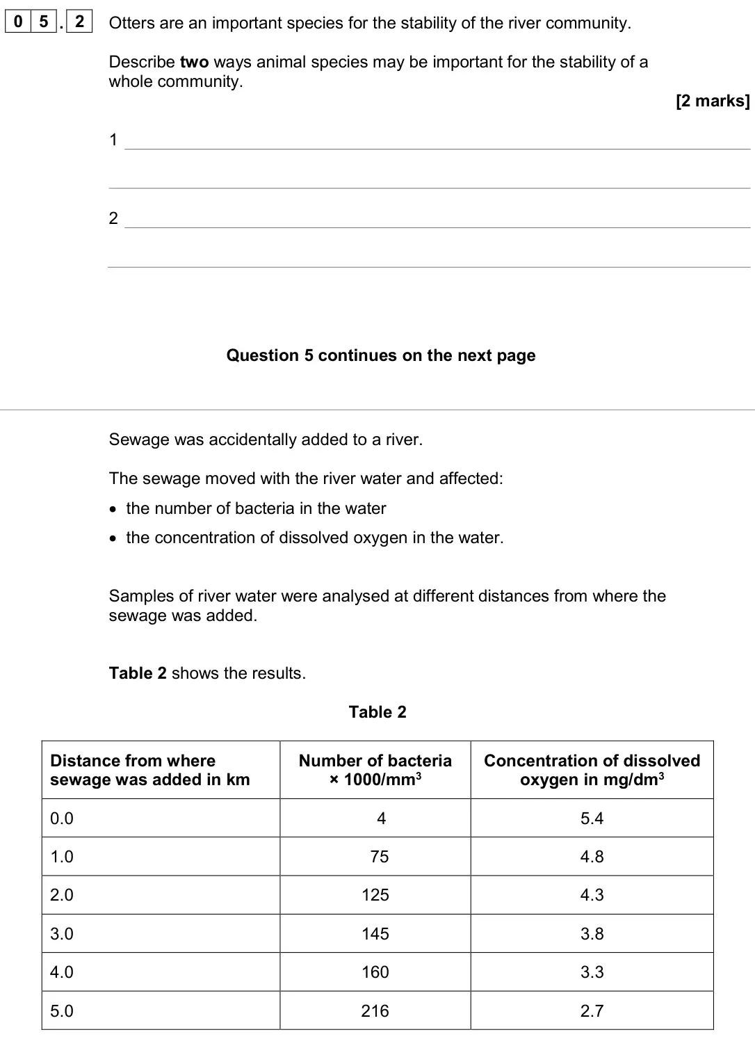 June 2024 Biology Paper 2 Higher, question 05.2: Otters are an important species for the stability of the river community. Describe two ways animal species may be important for the stability of a whole communi