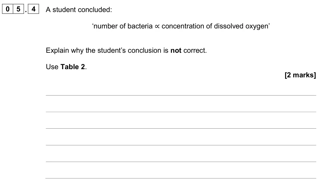 June 2024 Biology Paper 2 Higher, question 05.4: A student concluded: ‘number of bacteria ∝ concentration of dissolved oxygen’ Explain why the student’s conclusion is not correct. Use Table 2. [2 marks]
