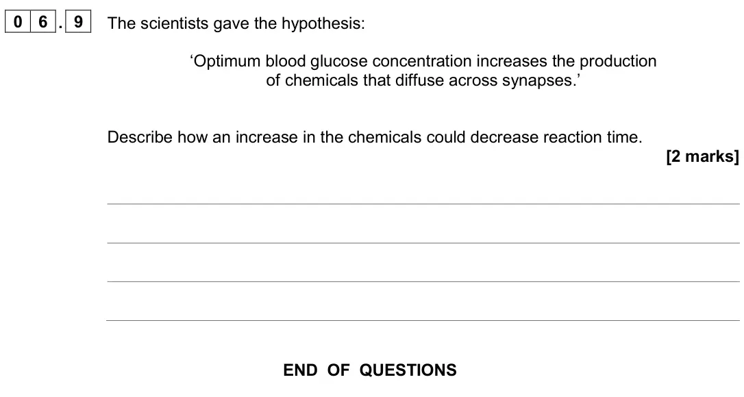 June 2024 Biology Paper 2 Higher, question 06.9: The scientists gave the hypothesis: ‘Optimum blood glucose concentration increases the production of chemicals that diffuse across synapses.’ Describe how an in
