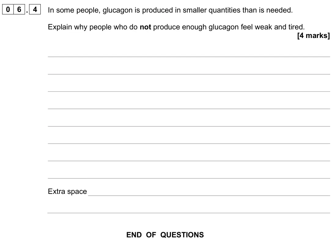 June 2025 Biology Paper 2 Higher, question 06.4: In some people, glucagon is produced in smaller quantities than is needed. Explain why people who do not produce enough glucagon feel weak and tired. [4 marks]