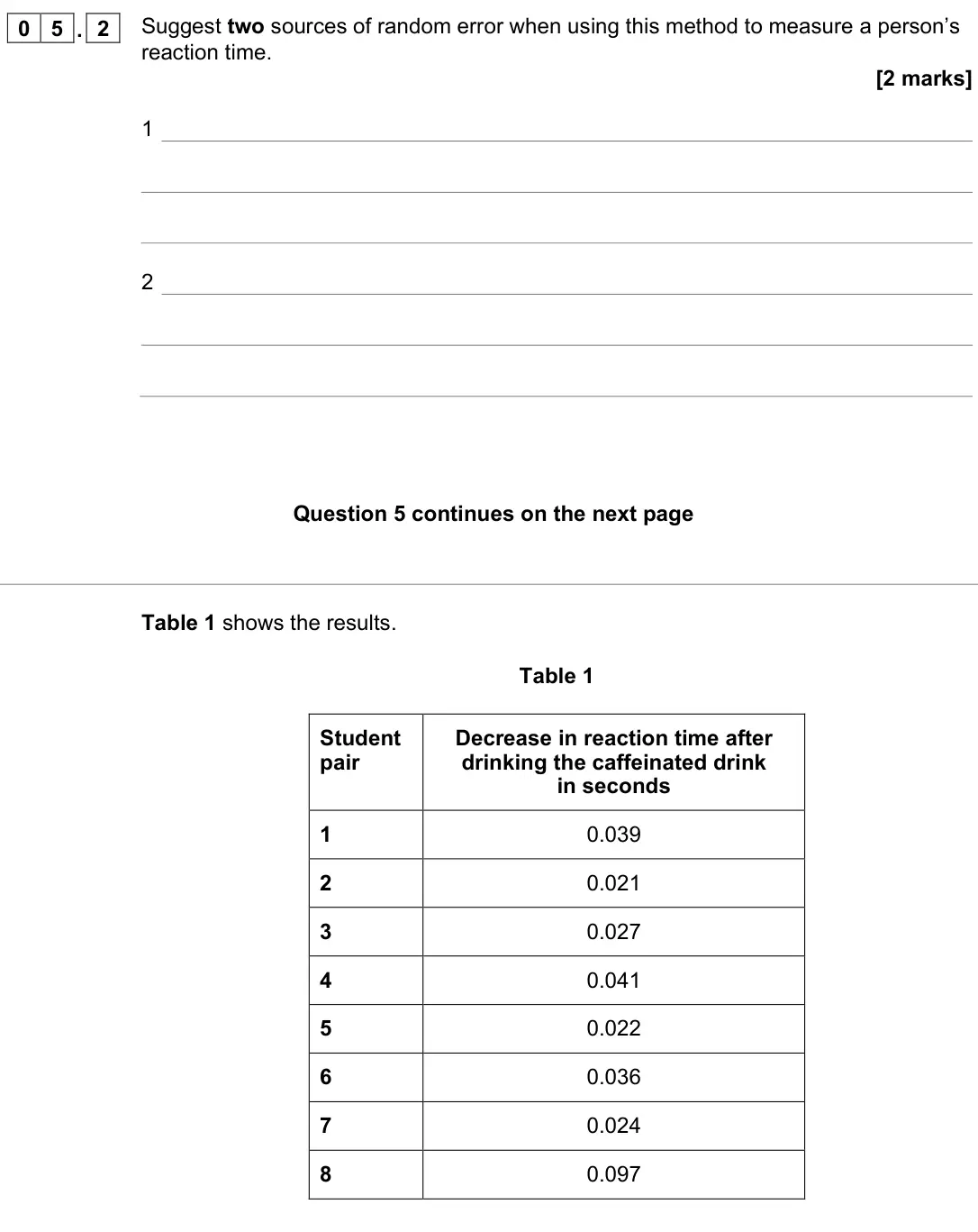 November 2021 Biology Paper 2 Higher, question 05.2: Suggest two sources of random error when using this method to measure a person’s reaction time. [2 marks] 1 2 Table 1 shows the results. Table 1 Student pair De