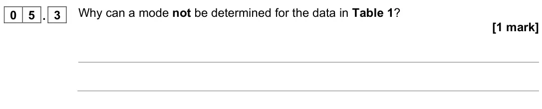 November 2021 Biology Paper 2 Higher, question 05.3: Why can a mode not be determined for the data in Table 1? [1 mark]