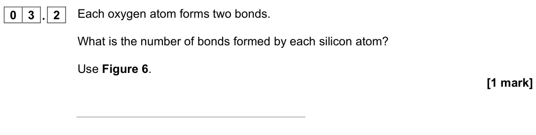 June 2022 Chemistry Paper 1 Foundation, question 03.2: Each oxygen atom forms two bonds. What is the number of bonds formed by each silicon atom? Use Figure 6. [1 mark]