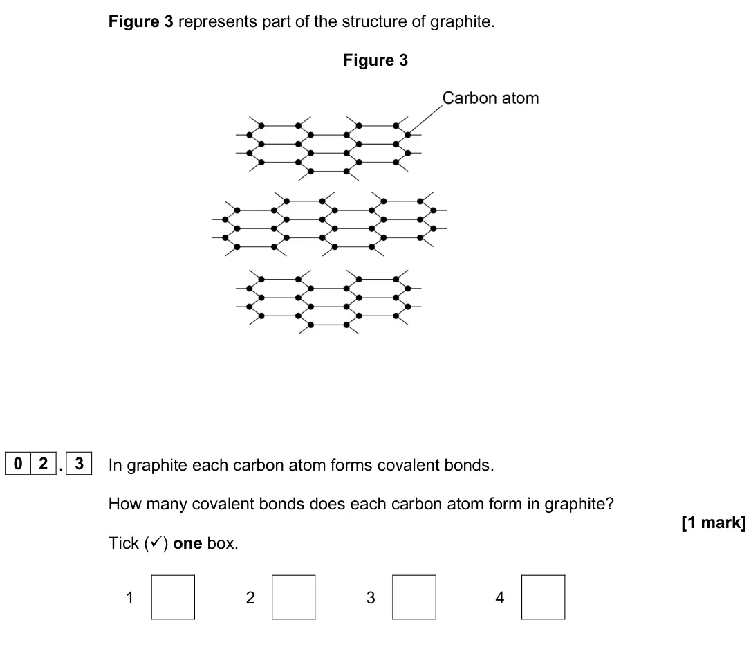 June 2024 Chemistry Paper 1 Foundation, question 02.3: In graphite each carbon atom forms covalent bonds. How many covalent bonds does each carbon atom form in graphite? [1 mark] Tick () one box. 1 2 3 4