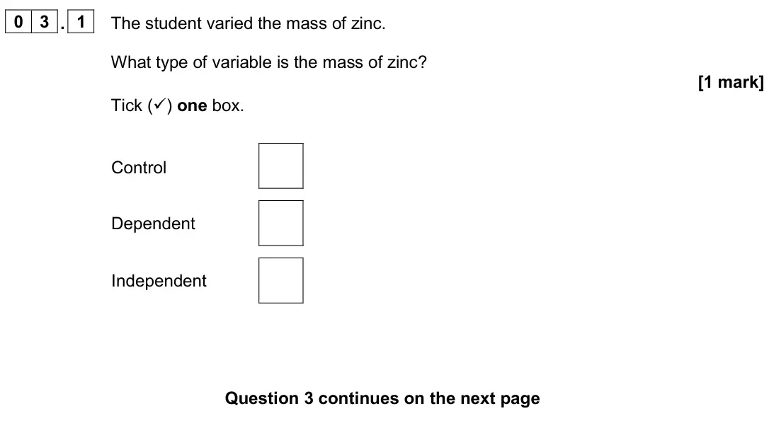 June 2024 Chemistry Paper 1 Foundation, question 03.1: The student varied the mass of zinc. What type of variable is the mass of zinc? [1 mark] Tick () one box. Control Dependent Independent