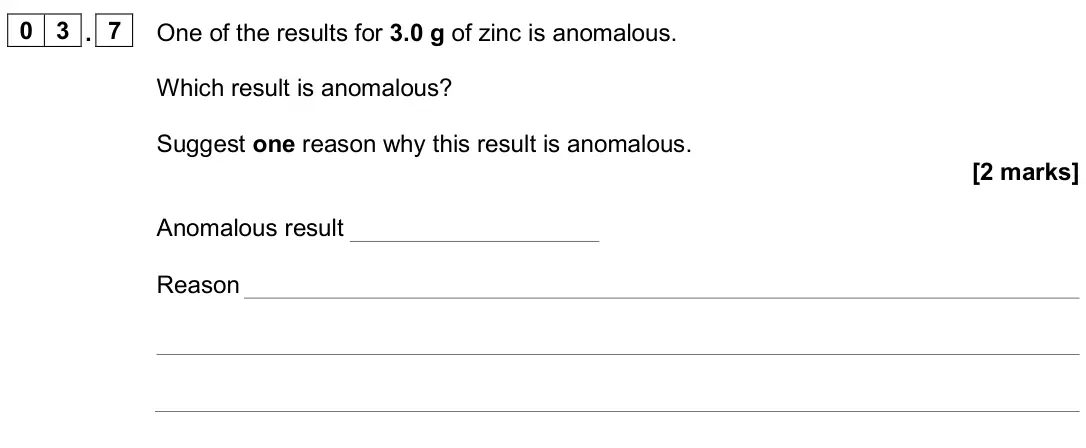 June 2024 Chemistry Paper 1 Foundation, question 03.7: One of the results for 3.0 g of zinc is anomalous. Which result is anomalous? Suggest one reason why this result is anomalous. [2 marks] Anomalous result Reason