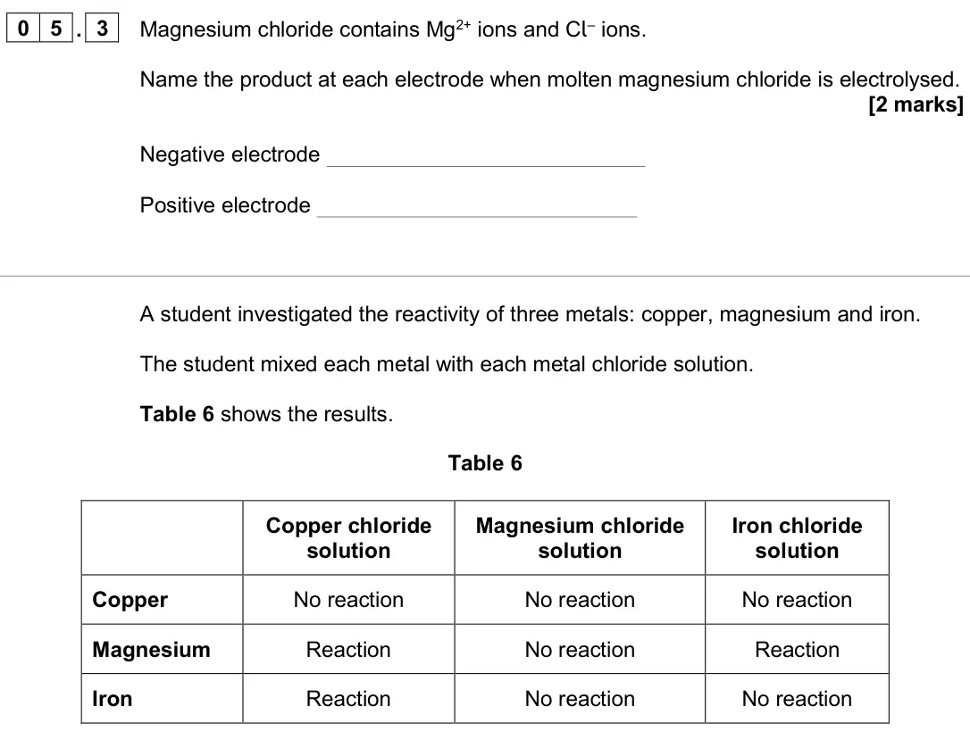 June 2024 Chemistry Paper 1 Foundation, question 05.3: Magnesium chloride contains Mg2+ ions and Cl– ions. Name the product at each electrode when molten magnesium chloride is electrolysed. [2 marks] Negative electr