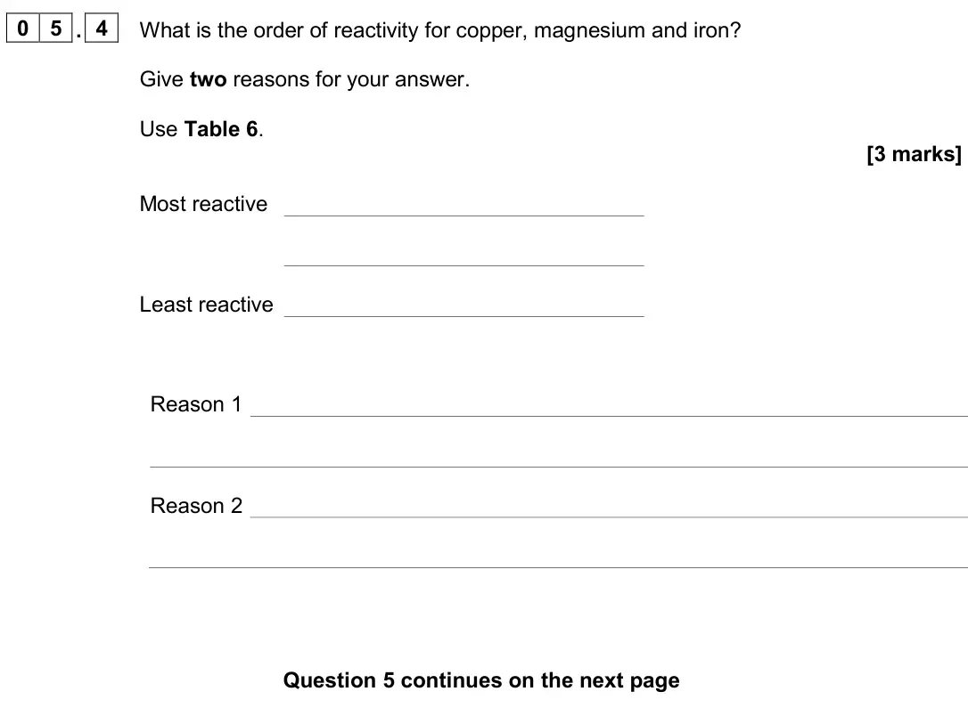 June 2024 Chemistry Paper 1 Foundation, question 05.4: What is the order of reactivity for copper, magnesium and iron? Give two reasons for your answer. Use Table 6. [3 marks] Most reactive Least reactive Reason 1 R