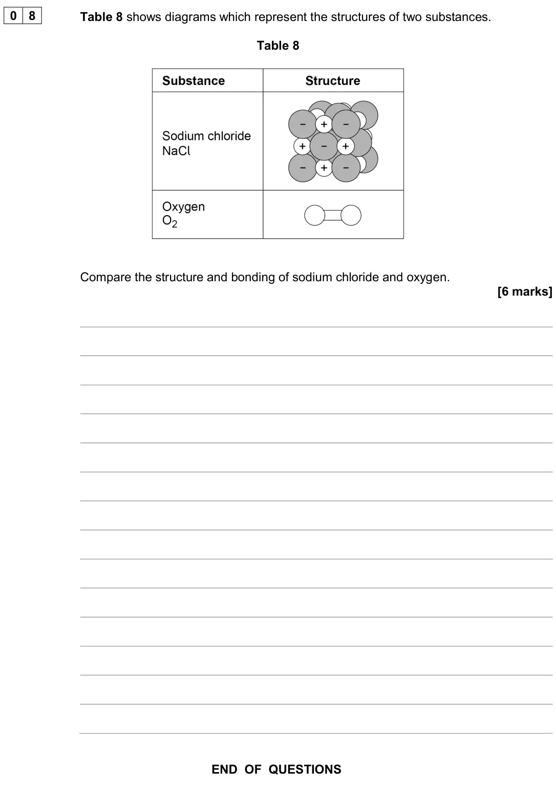 June 2024 Chemistry Paper 1 Foundation, question 08: Table 8 shows diagrams which represent the structures of two substances. Table 8 Compare the structure and bonding of sodium chloride and oxygen. [6 marks]