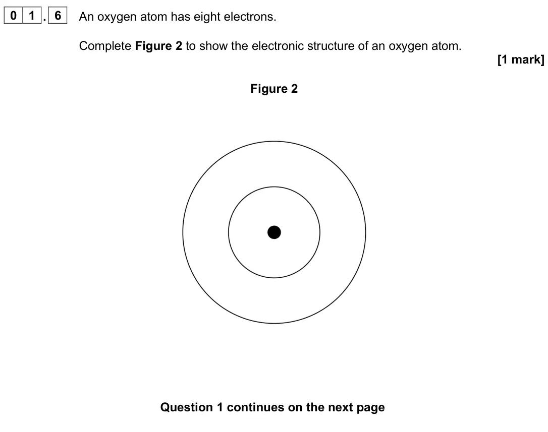 June 2025 Chemistry Paper 1 Foundation, question 01.6: An oxygen atom has eight electrons. Complete Figure 2 to show the electronic structure of an oxygen atom. [1 mark] Figure 2