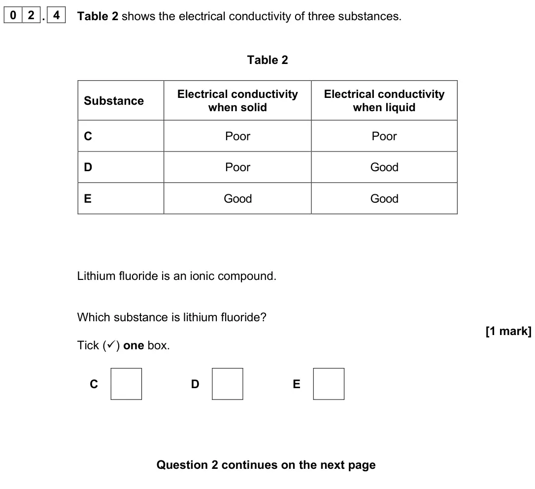 June 2025 Chemistry Paper 1 Foundation, question 02.4: Table 2 shows the electrical conductivity of three substances. Table 2 Substance Electrical conductivity when solid Electrical conductivity when liquid C Poor P