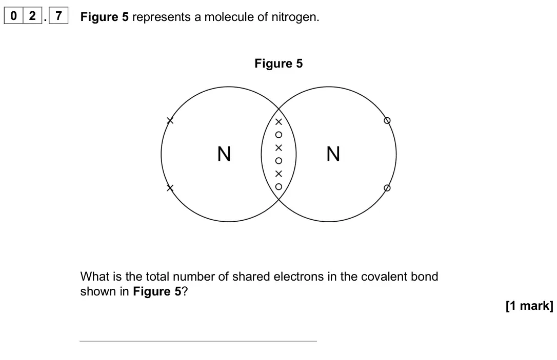 June 2025 Chemistry Paper 1 Foundation, question 02.7: Figure 5 represents a molecule of nitrogen. Figure 5 What is the total number of shared electrons in the covalent bond shown in Figure 5? [1 mark]