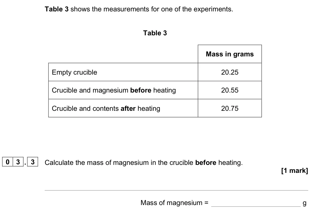 June 2025 Chemistry Paper 1 Foundation, question 03.3: Calculate the mass of magnesium in the crucible before heating. [1 mark] Mass of magnesium = g
