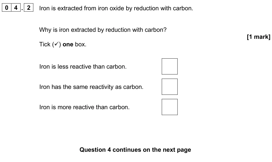 June 2025 Chemistry Paper 1 Foundation, question 04.2: Iron is extracted from iron oxide by reduction with carbon. Why is iron extracted by reduction with carbon? [1 mark] Tick () one box. Iron is less reactive tha