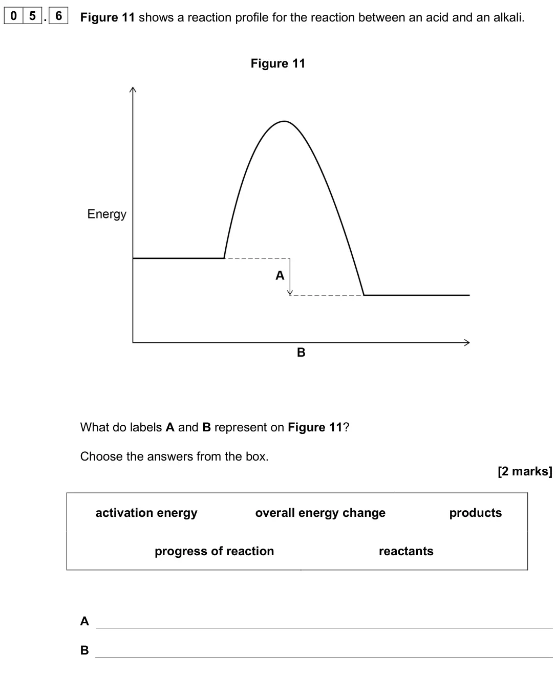 June 2025 Chemistry Paper 1 Foundation, question 05.6: Figure 11 shows a reaction profile for the reaction between an acid and an alkali. Figure 11 What do labels A and B represent on Figure 11? Choose the answers f