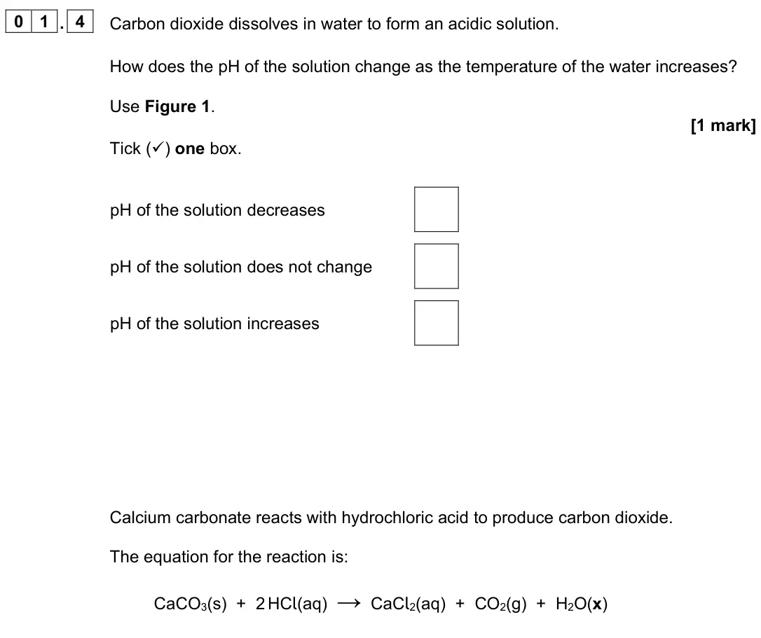 June 2023 Chemistry Paper 1 Higher, question 01.4: Carbon dioxide dissolves in water to form an acidic solution. How does the pH of the solution change as the temperature of the water increases? Use Figure 1. [1