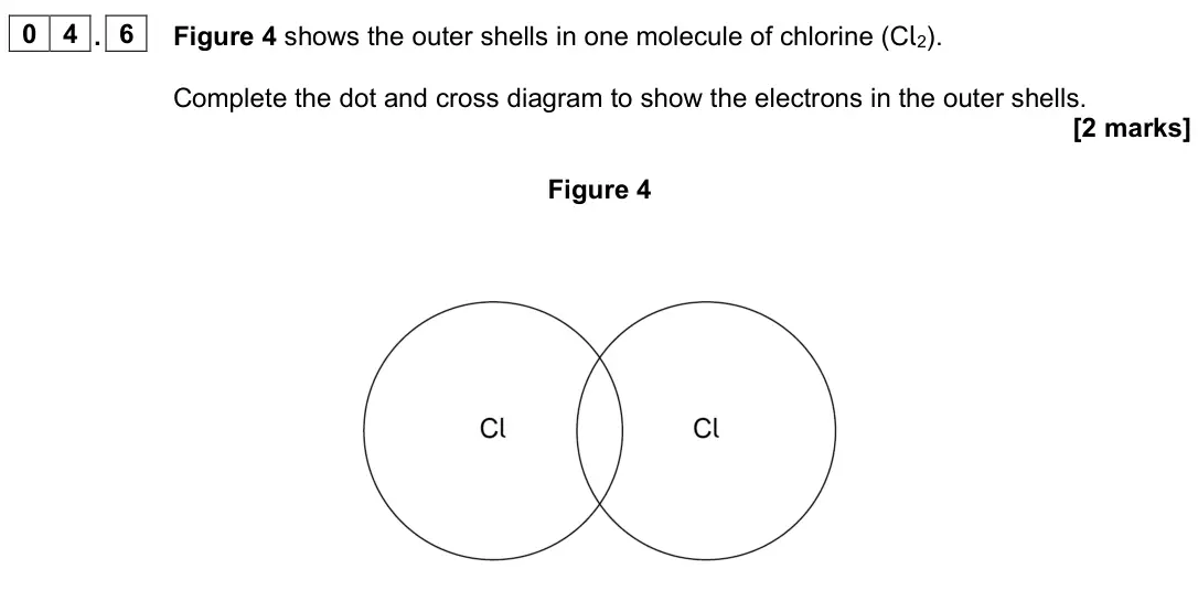 June 2023 Chemistry Paper 1 Higher, question 04.6: Figure 4 shows the outer shells in one molecule of chlorine (Cl2). Complete the dot and cross diagram to show the electrons in the outer shells. [2 marks] Figur