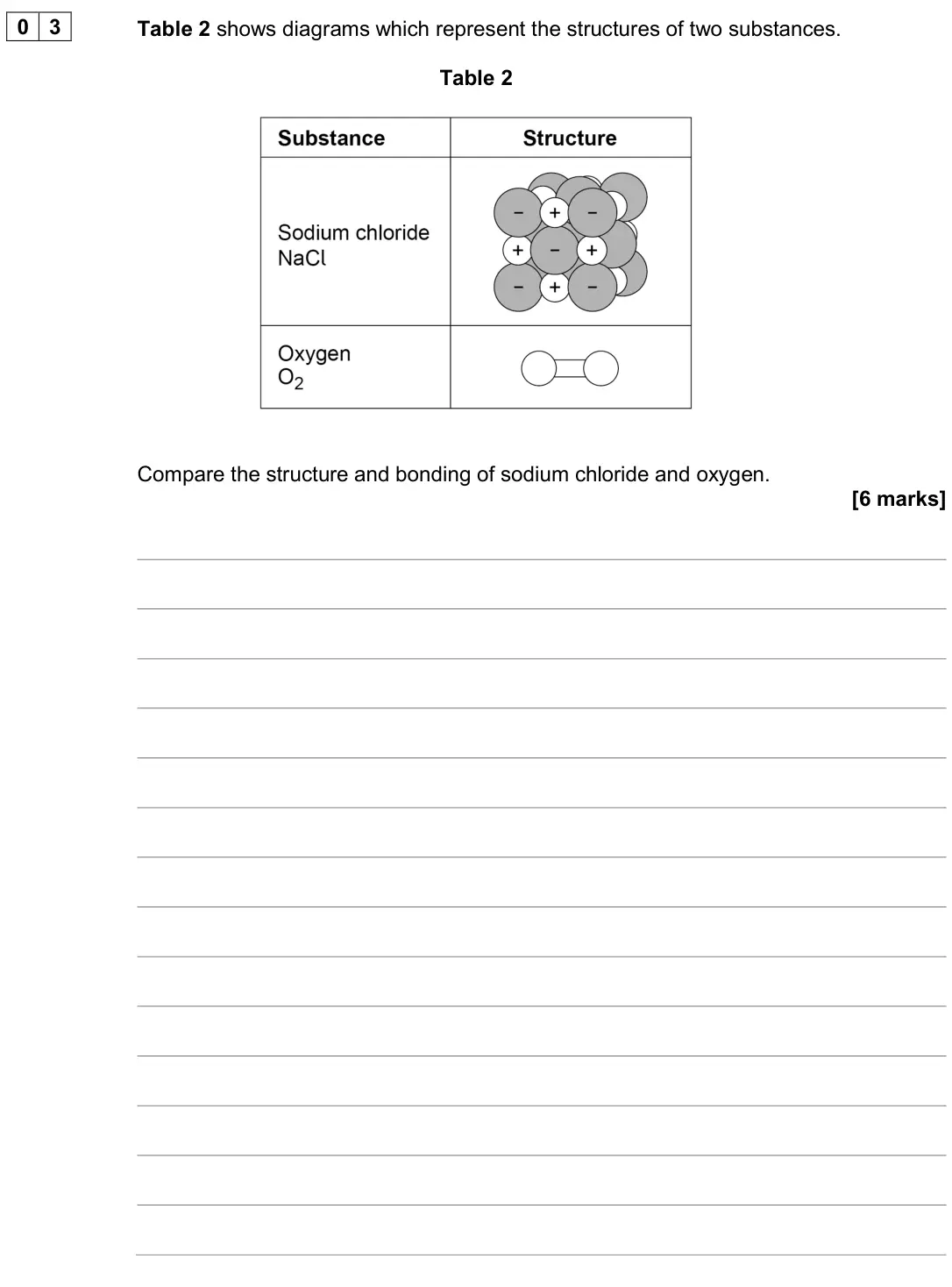 June 2024 Chemistry Paper 1 Higher, question 03: Table 2 shows diagrams which represent the structures of two substances. Table 2 Compare the structure and bonding of sodium chloride and oxygen. [6 marks]