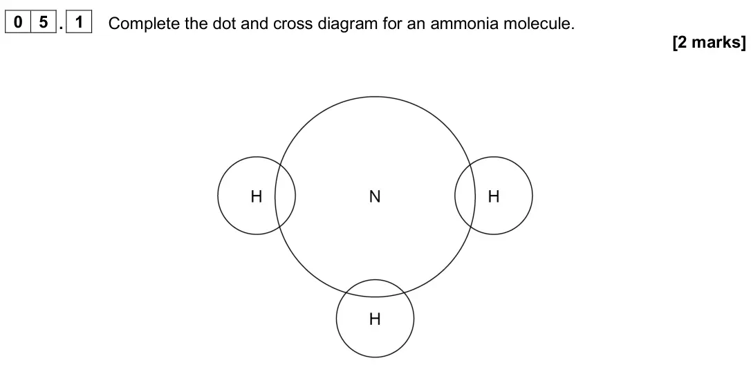 June 2024 Chemistry Paper 1 Higher, question 05.1: Complete the dot and cross diagram for an ammonia molecule. [2 marks]