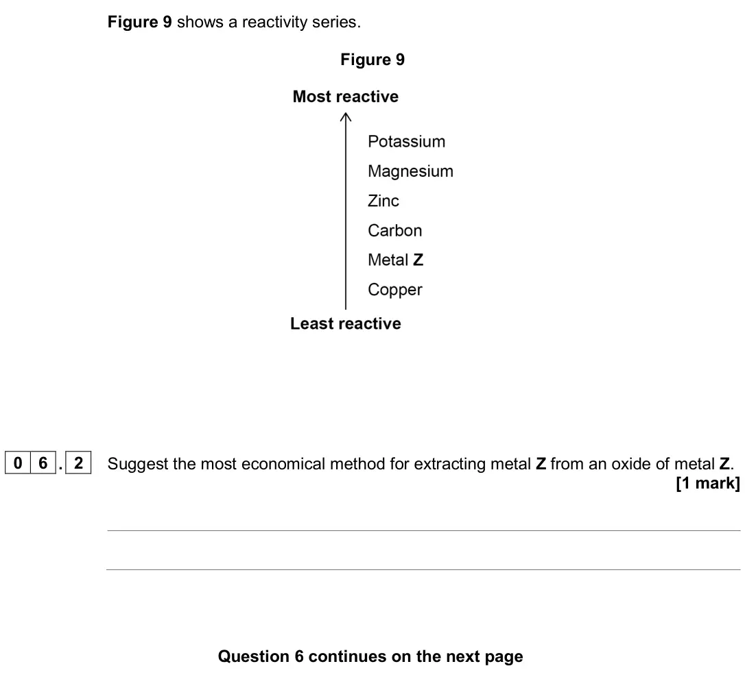 June 2024 Chemistry Paper 1 Higher, question 06.2: Suggest the most economical method for extracting metal Z from an oxide of metal Z. [1 mark]