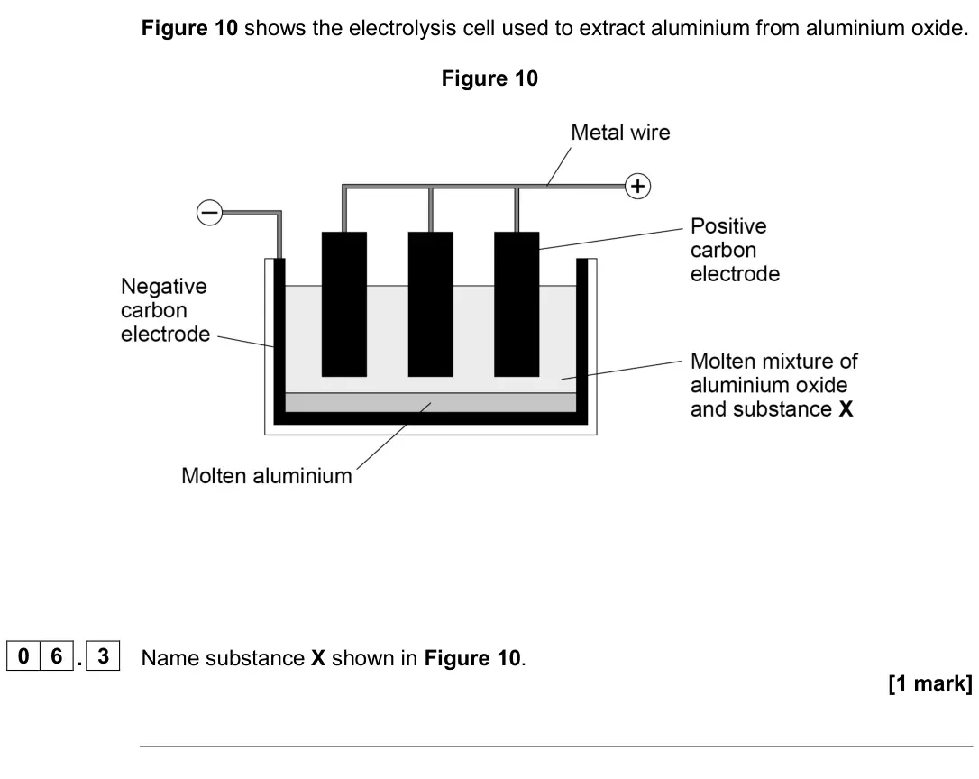 June 2024 Chemistry Paper 1 Higher, question 06.3: Name substance X shown in Figure 10. [1 mark]