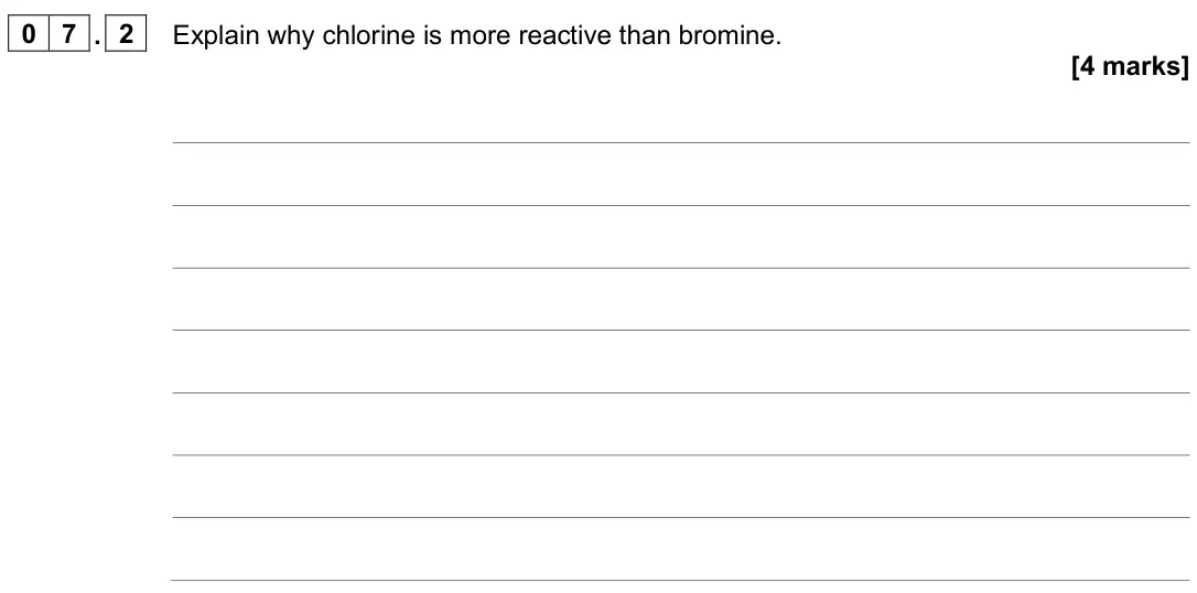 June 2024 Chemistry Paper 1 Higher, question 07.2: Explain why chlorine is more reactive than bromine. [4 marks]