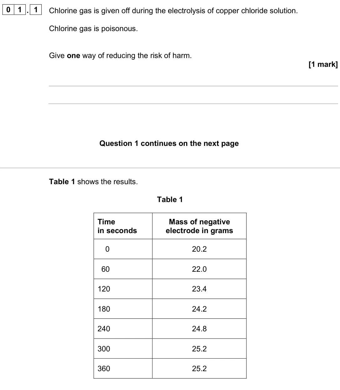 June 2025 Chemistry Paper 1 Higher, question 01.1: Chlorine gas is given off during the electrolysis of copper chloride solution. Chlorine gas is poisonous. Give one way of reducing the risk of harm. [1 mark] Ta