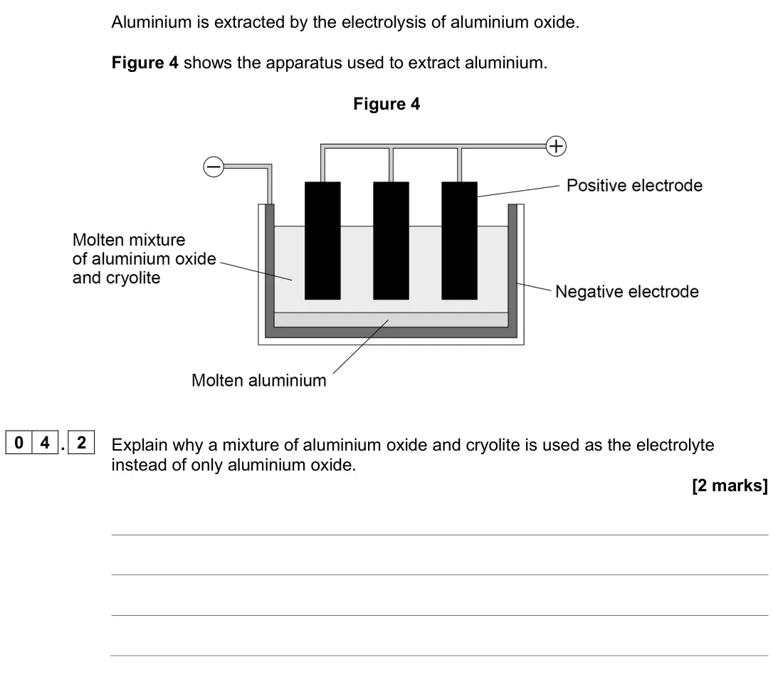 June 2025 Chemistry Paper 1 Higher, question 04.2: Explain why a mixture of aluminium oxide and cryolite is used as the electrolyte instead of only aluminium oxide. [2 marks]