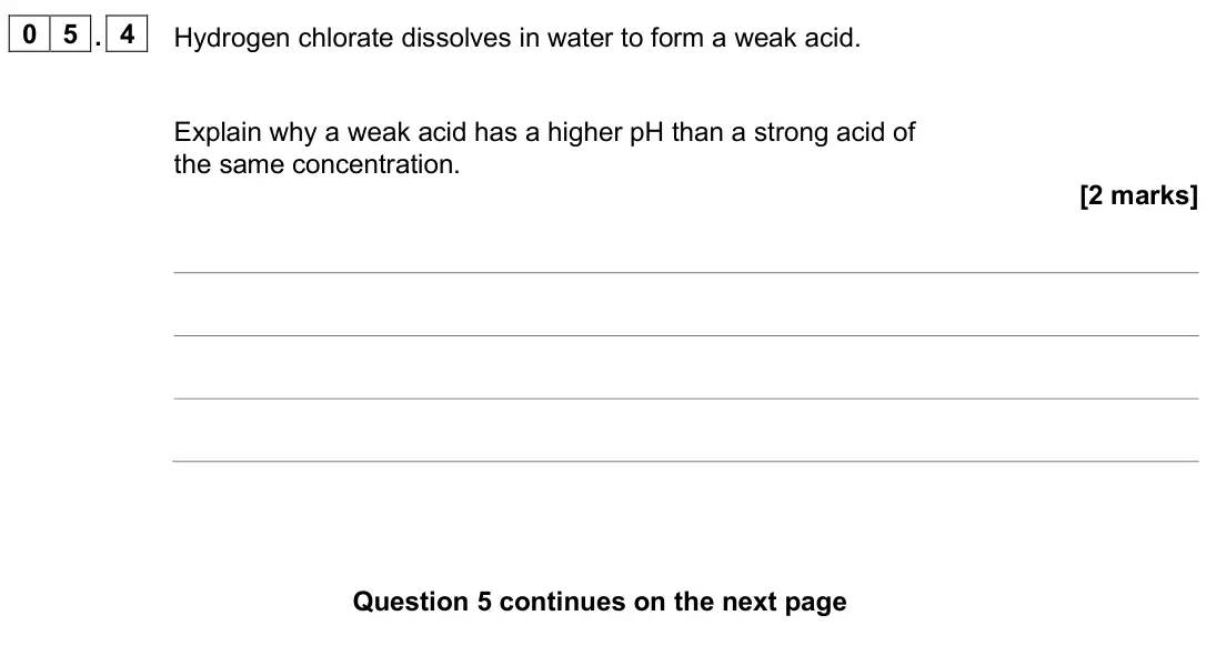 June 2025 Chemistry Paper 1 Higher, question 05.4: Hydrogen chlorate dissolves in water to form a weak acid. Explain why a weak acid has a higher pH than a strong acid of the same concentration. [2 marks]