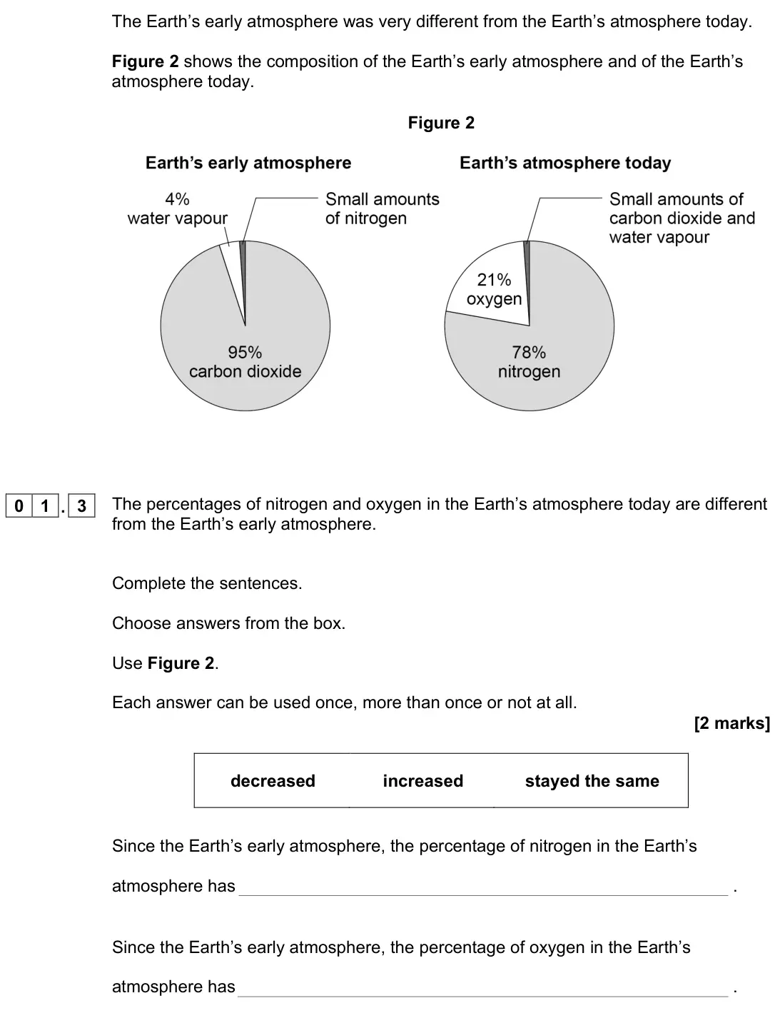 June 2022 Chemistry Paper 2 Foundation, question 01.3: The percentages of nitrogen and oxygen in the Earth’s atmosphere today are different from the Earth’s early atmosphere. Complete the sentences. Choose answers f