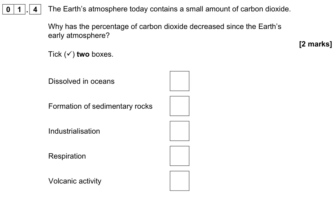June 2022 Chemistry Paper 2 Foundation, question 01.4: The Earth’s atmosphere today contains a small amount of carbon dioxide. Why has the percentage of carbon dioxide decreased since the Earth’s early atmosphere? [