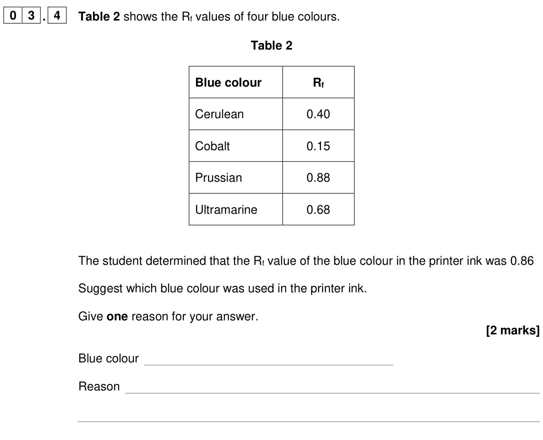 June 2024 Chemistry Paper 2 Foundation, question 03.4: Table 2 shows the Rf values of four blue colours. Table 2 Blue colour Rf Cerulean 0.40 Cobalt 0.15 Prussian 0.88 Ultramarine 0.68 The student determined that th