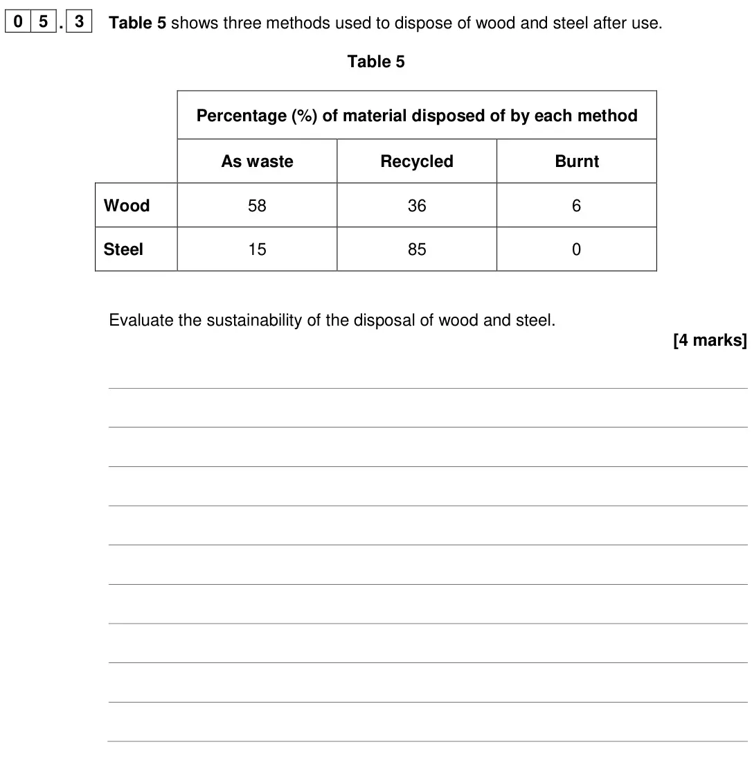June 2024 Chemistry Paper 2 Foundation, question 05.3: Table 5 shows three methods used to dispose of wood and steel after use. Table 5 Percentage (%) of material disposed of by each method As waste Recycled Burnt W