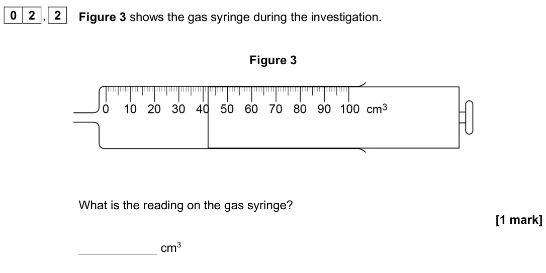 June 2025 Chemistry Paper 2 Foundation, question 02.2: Figure 3 shows the gas syringe during the investigation. Figure 3 What is the reading on the gas syringe? [1 mark] cm3