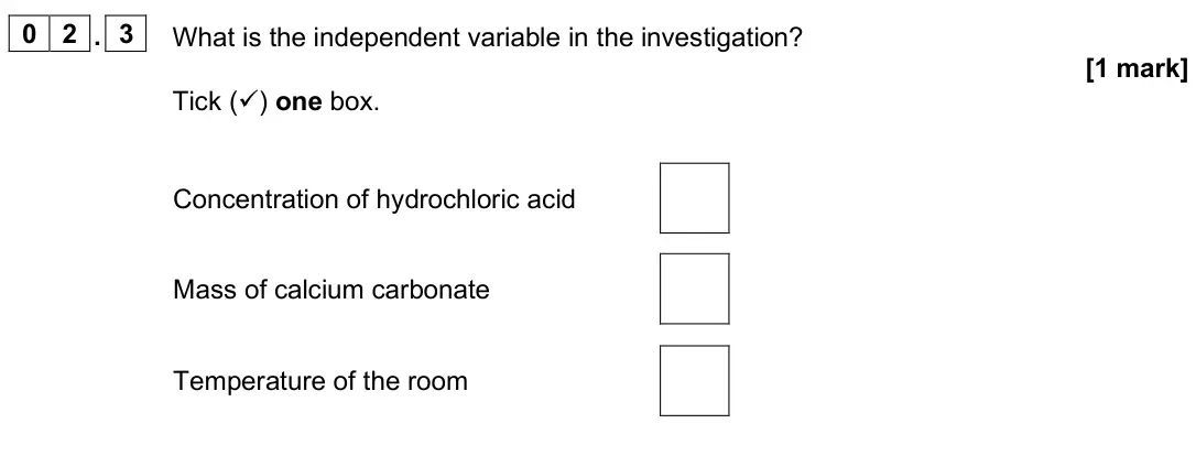 June 2025 Chemistry Paper 2 Foundation, question 02.3: What is the independent variable in the investigation? [1 mark] Tick () one box. Concentration of hydrochloric acid Mass of calcium carbonate Temperature of th