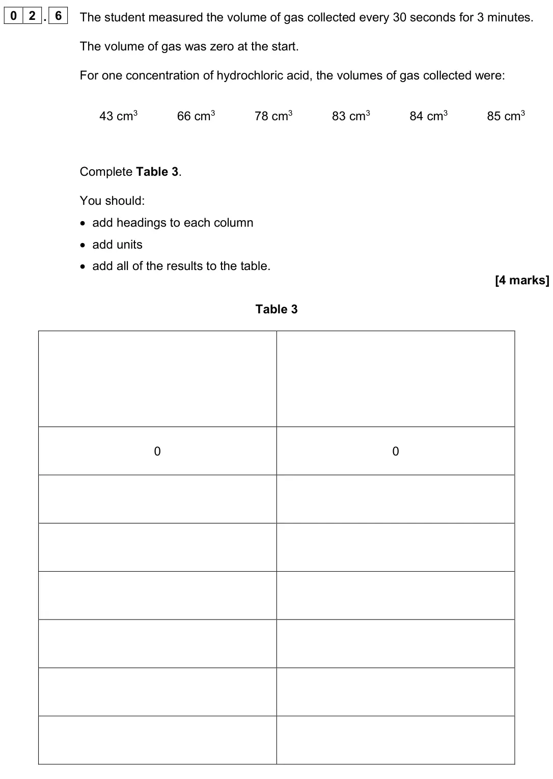 June 2025 Chemistry Paper 2 Foundation, question 02.6: The student measured the volume of gas collected every 30 seconds for 3 minutes. The volume of gas was zero at the start. For one concentration of hydrochloric