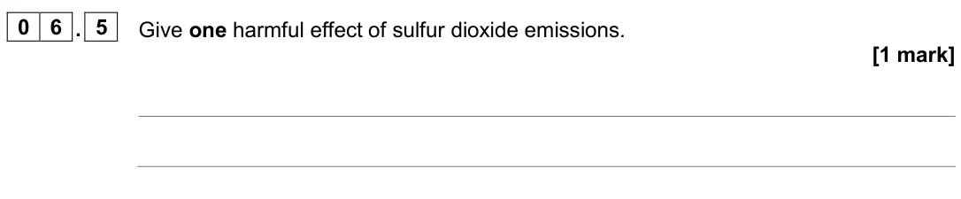 June 2025 Chemistry Paper 2 Foundation, question 06.5: Give one harmful effect of sulfur dioxide emissions. [1 mark]
