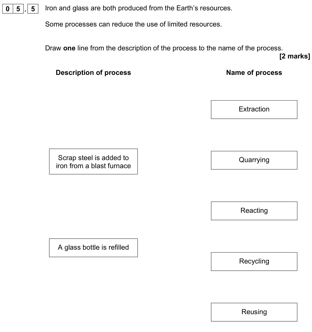 November 2021 Chemistry Paper 2 Foundation, question 05.5: Iron and glass are both produced from the Earth’s resources. Some processes can reduce the use of limited resources. Draw one line from the description of the p
