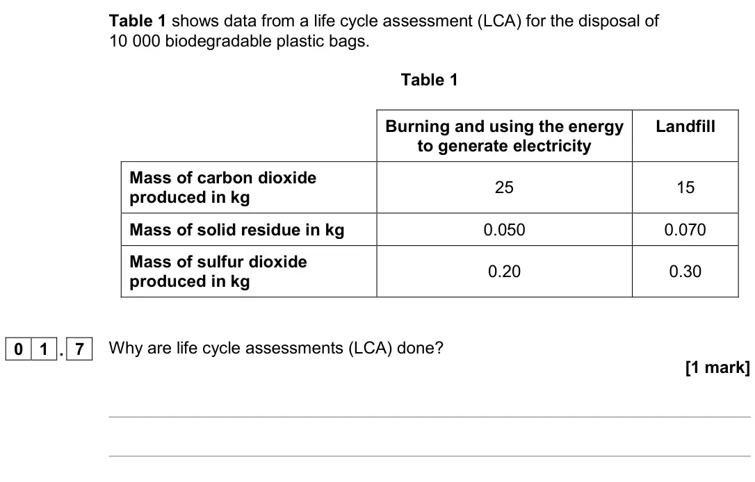 June 2018 Chemistry Paper 2 Higher, question 01.7: Why are life cycle assessments (LCA) done? [1 mark]
