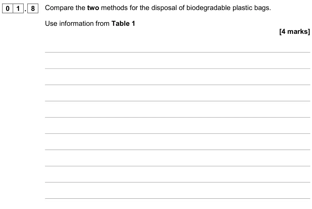 June 2018 Chemistry Paper 2 Higher, question 01.8: Compare the two methods for the disposal of biodegradable plastic bags. Use information from Table 1 [4 marks]