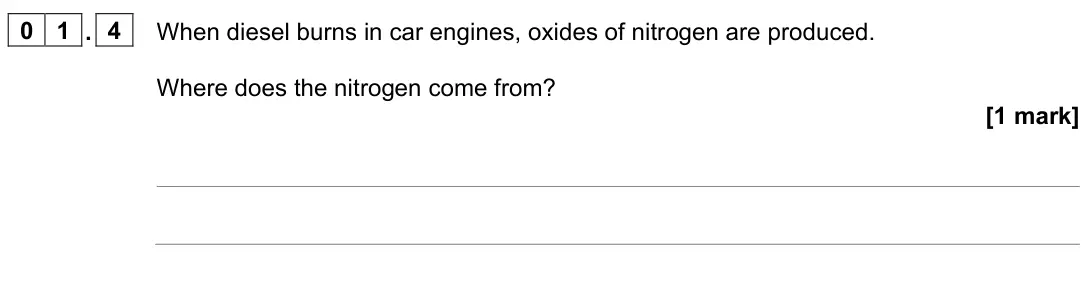 June 2023 Chemistry Paper 2 Higher, question 01.4: When diesel burns in car engines, oxides of nitrogen are produced. Where does the nitrogen come from? [1 mark]