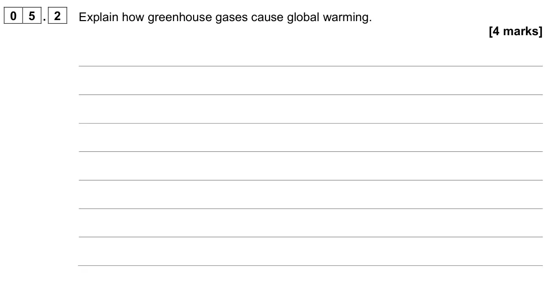 June 2023 Chemistry Paper 2 Higher, question 05.2: Explain how greenhouse gases cause global warming. [4 marks]
