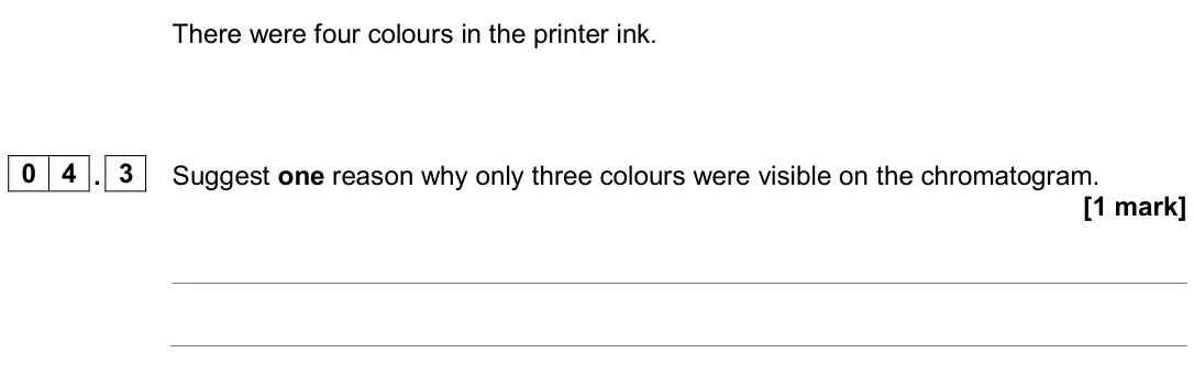 June 2024 Chemistry Paper 2 Higher, question 04.3: Suggest one reason why only three colours were visible on the chromatogram. [1 mark]