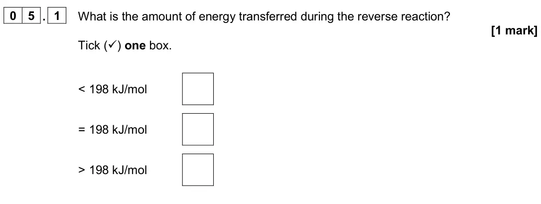 June 2024 Chemistry Paper 2 Higher, question 05.1: What is the amount of energy transferred during the reverse reaction? [1 mark] Tick () one box. < 198 kJ/mol = 198 kJ/mol > 198 kJ/mol